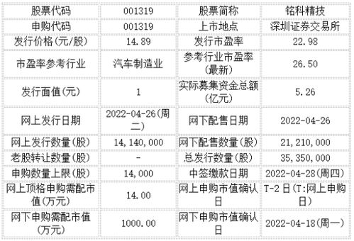 今日申购 铭科精技